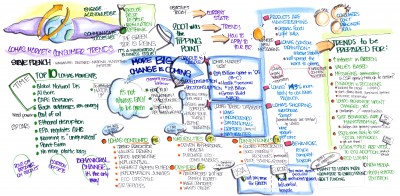 lohas12 lohas markets consumer trends 400x196 LOHAS 12  Visualisierungen von Lohas Markt Trends