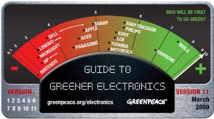 greenpeace greener electronics 11. Greenpeace Greener Electronics Ranking